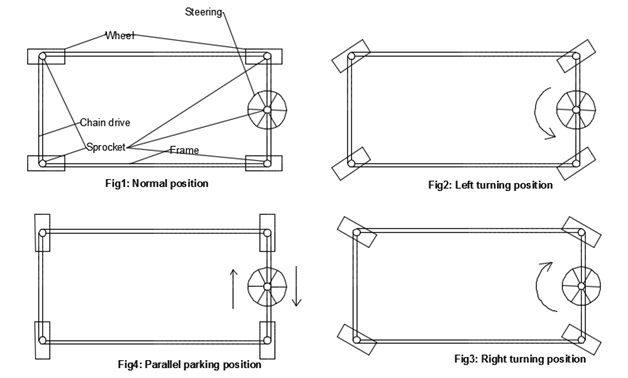 Different Directional Steering